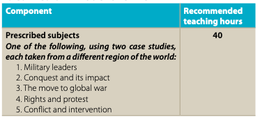 IB History SL Course Structure