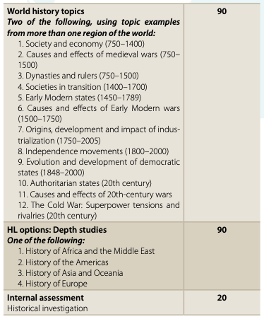 Screenshot of International Baccalaureate (IB) Diploma Programme History Higher Level Subject Brief