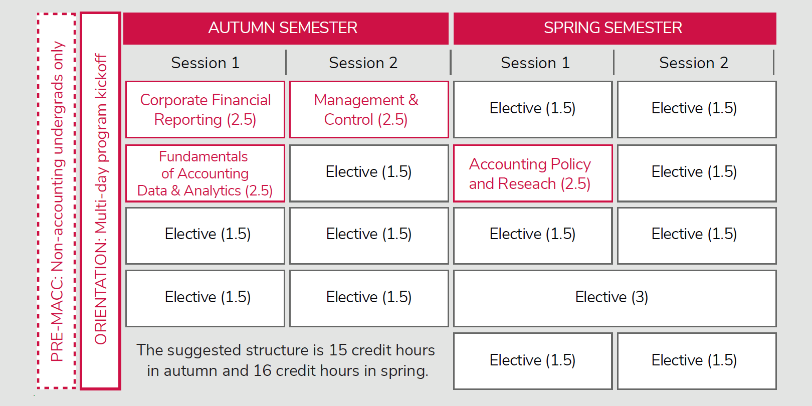 Ohio State University (OSU) Master of Accounting (MAcc) Program Schedule