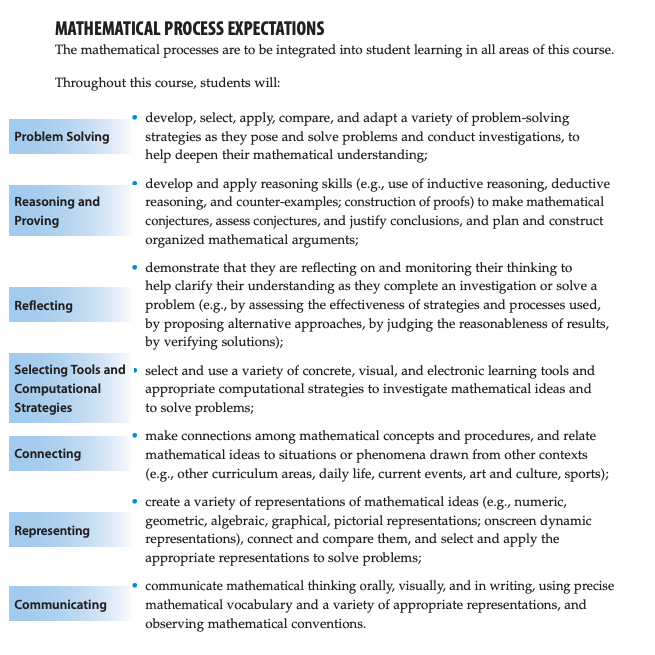 Grade 11 Functions (MCR3U) Curriculum