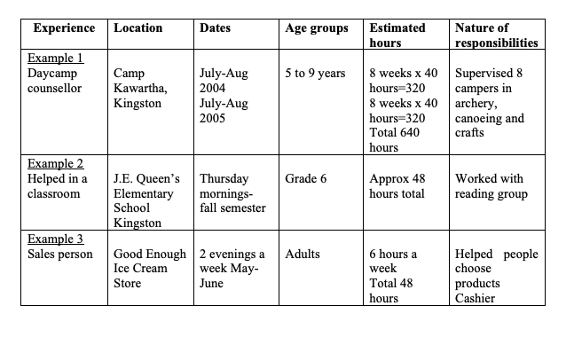 Queen's Faulty of Education Consecutive PSE Sample Chart