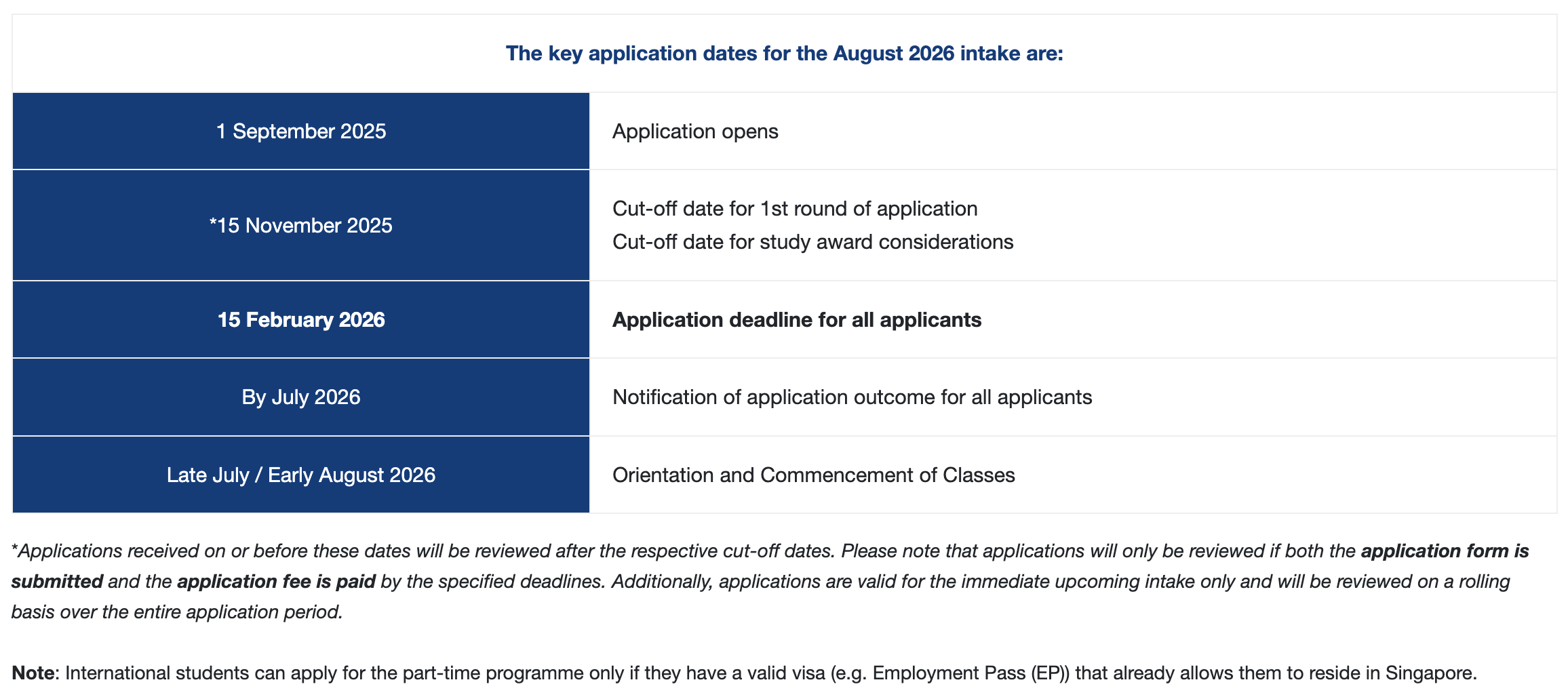 NUS MSc in Sustainable and Green Finance Application Timeline / Deadline