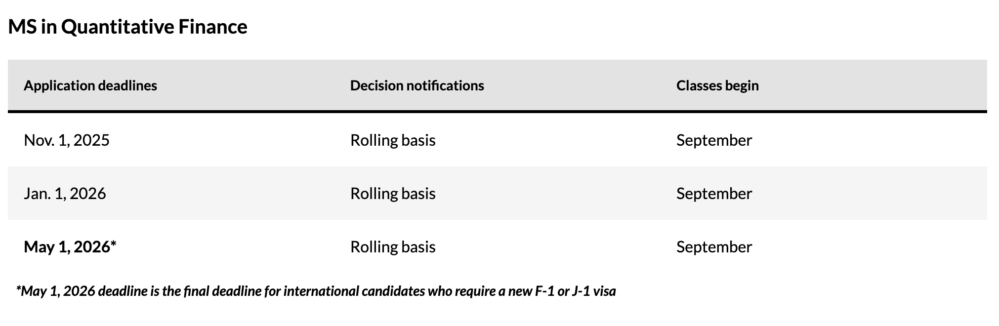 Master of Science in Quantitative Finance (MSQF) Application Timeline and Deadline