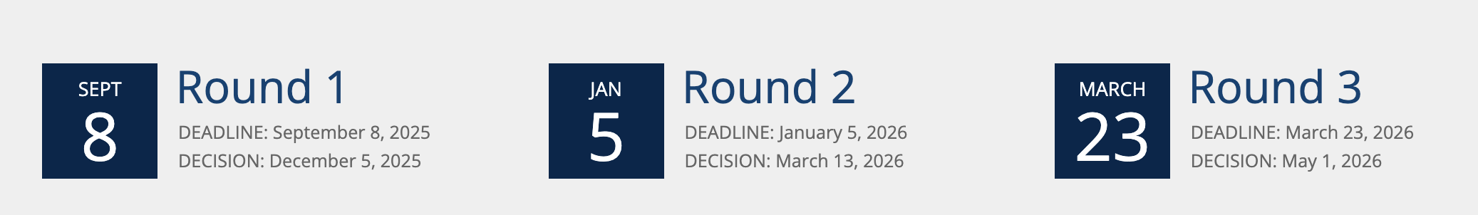 University of Michigan MBA Supplementary Application Timeline / Deadline
