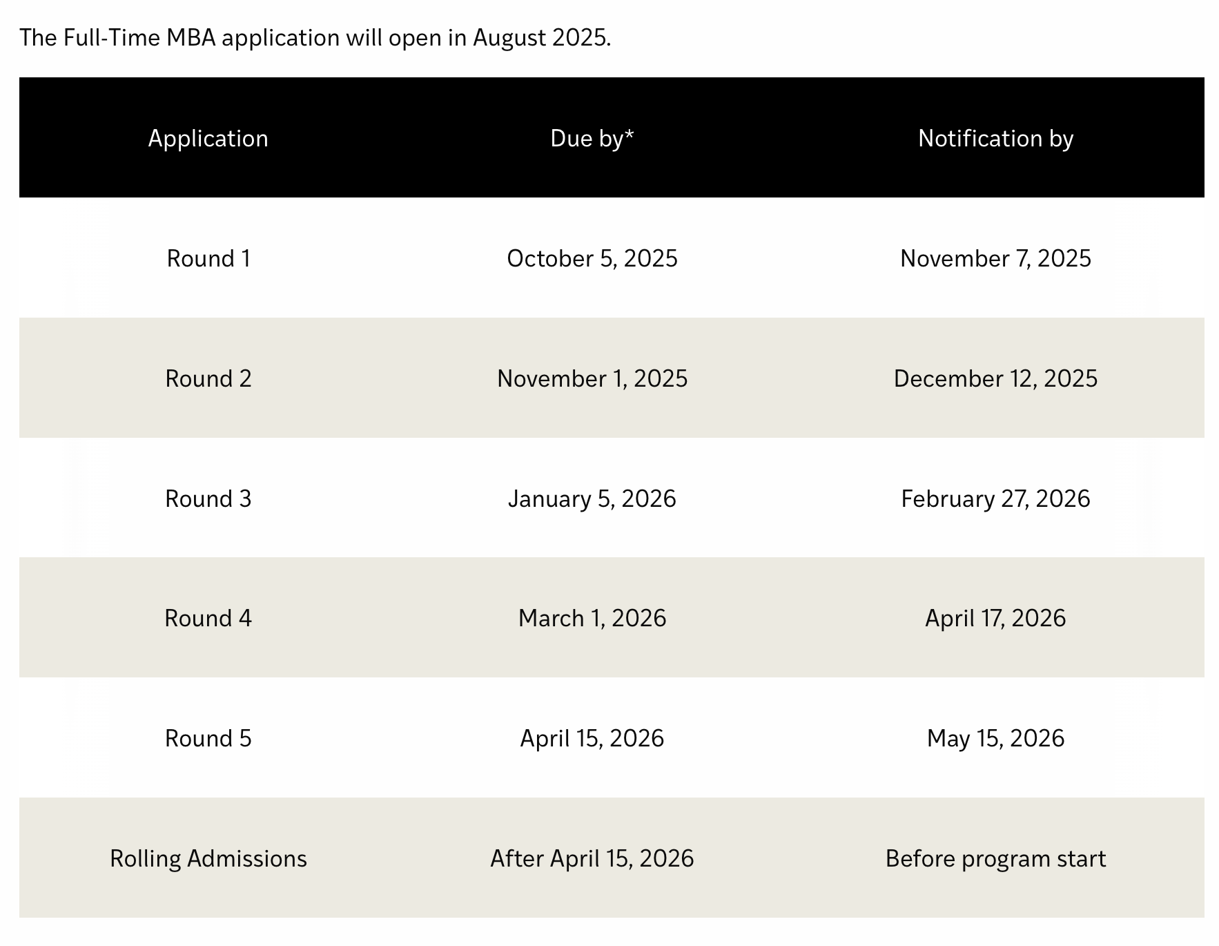 WashU Master of Science in Business Analytics (MSBA) Application Timeline / Deadline