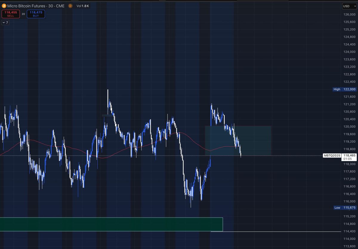 CME Gaps Filling Up - More Downside with BTC?