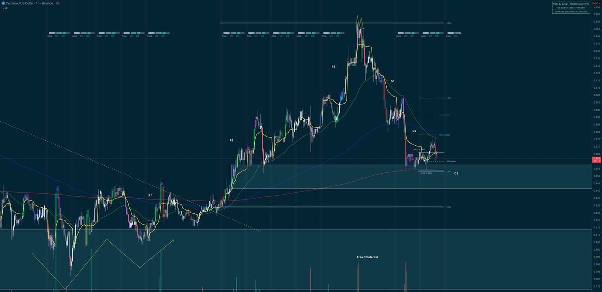 Cardano to Bottom at .84? Finding the Levels