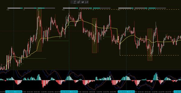 15 Min Candle MacD Market Transfer Setup