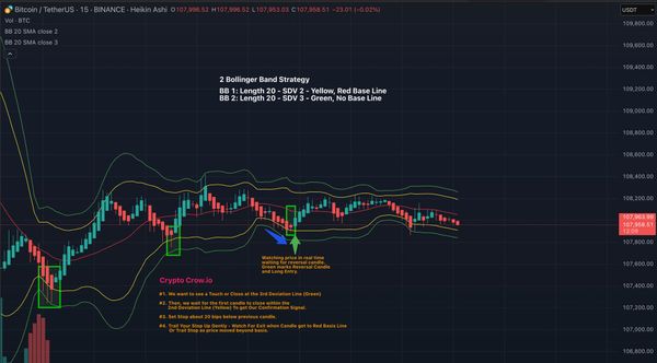 2 Bollinger Band Strategy 15 Min