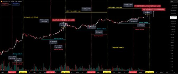 This Will Shock You About November 2025! It Shocked Me...