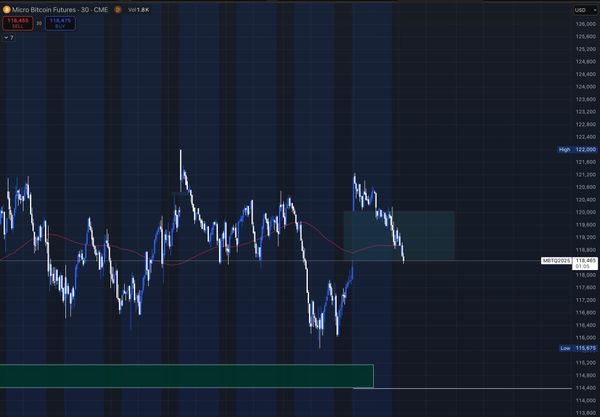 CME Gaps Filling Up - More Downside with BTC?