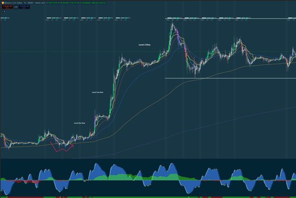 The Market Maker Method: Understanding and Outsmarting Financial MarketsIntroduction