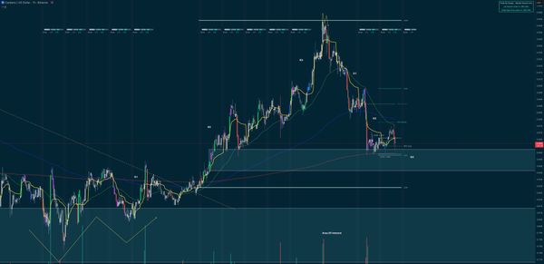 Cardano to Bottom at .84? Finding the Levels