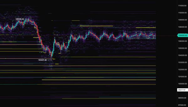 Why Bitcoin to $98k? I'll show you. But then...