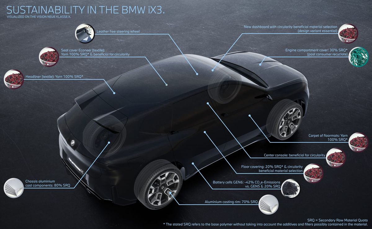 BMW is claiming insane efficiency for their new and very heavy iX3 SUV