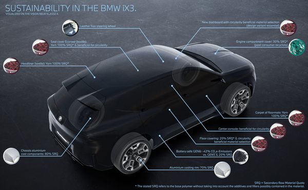 BMW is claiming insane efficiency for their new and very heavy iX3 SUV