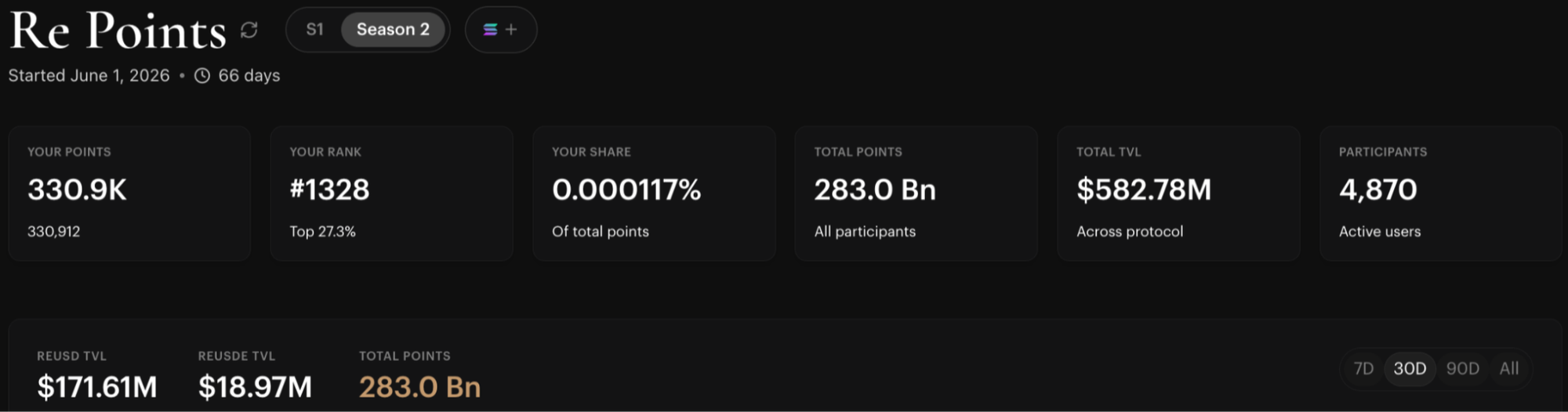 Re App — Metrics page