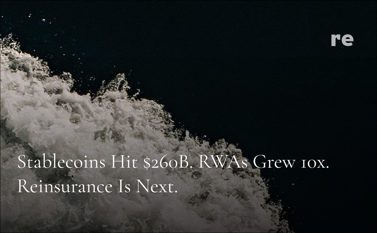 Stablecoins Hit $260B. RWAs Grew 10x. Reinsurance Is Next.