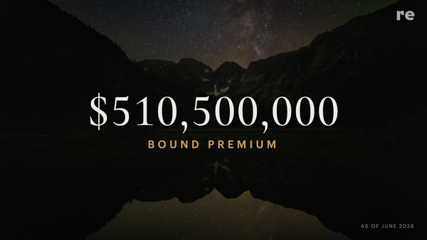 $510.5M Bound Premium, Compounding 5× a Year