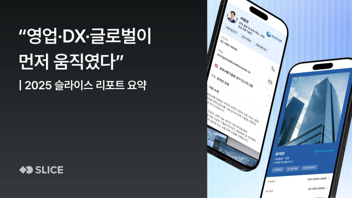 디지털 명함 도입 기업들, 실제로 어떤 변화가 있었나요? | 2025 슬라이스 B2B 리포트 요약📊