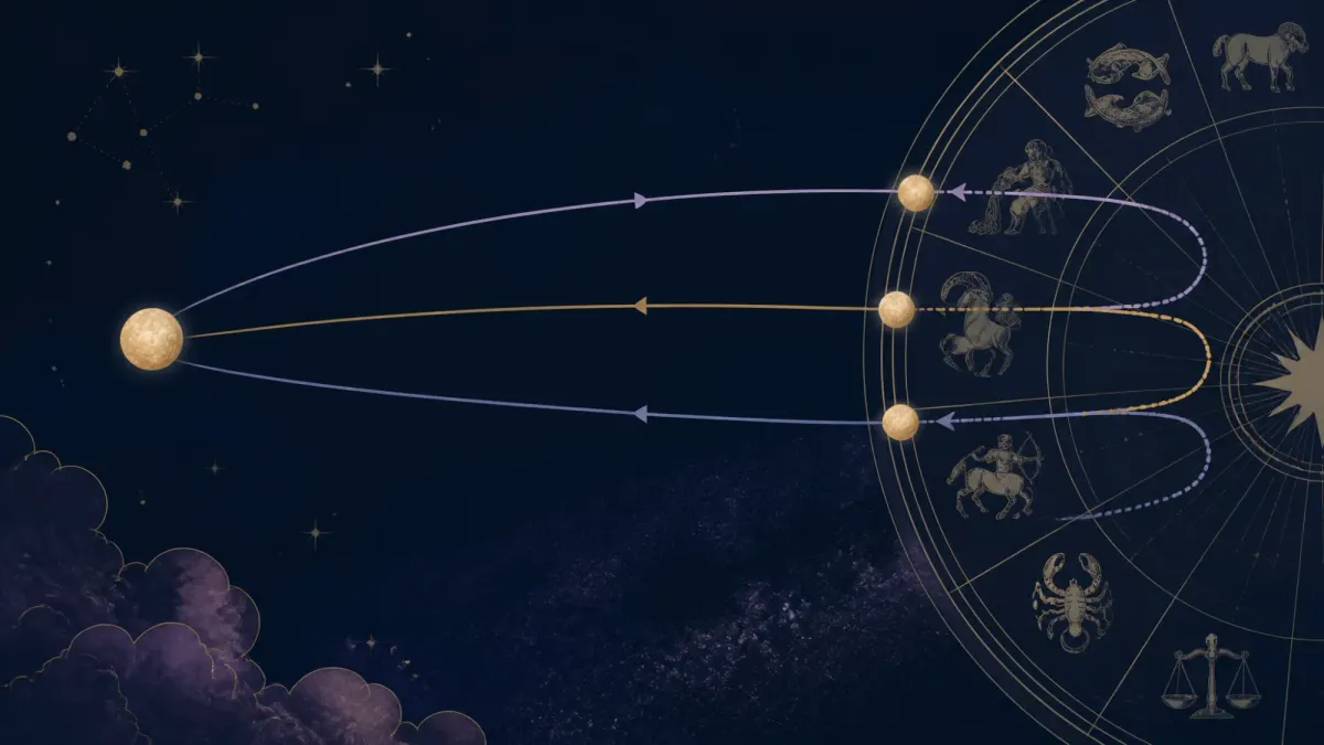 Mercury Retrograde Shadow Period: Meaning Before and After