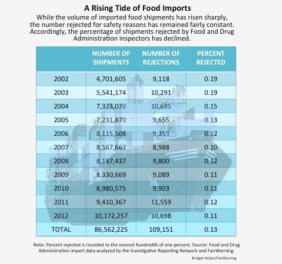 A-Rising-Tide-of-Food-Imports1