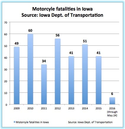 IowaWatch graphic