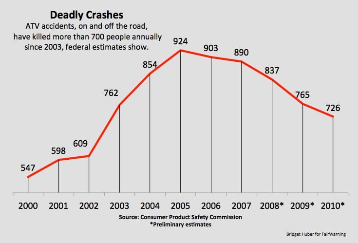 ATV graphic_Fairwarning