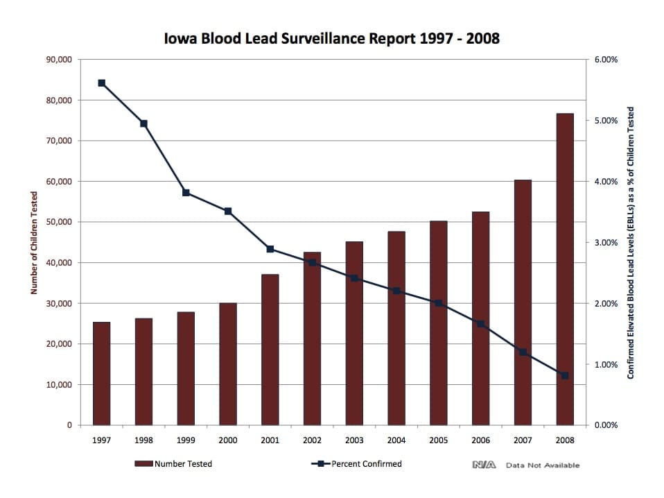 CDC_LeadPoisoning