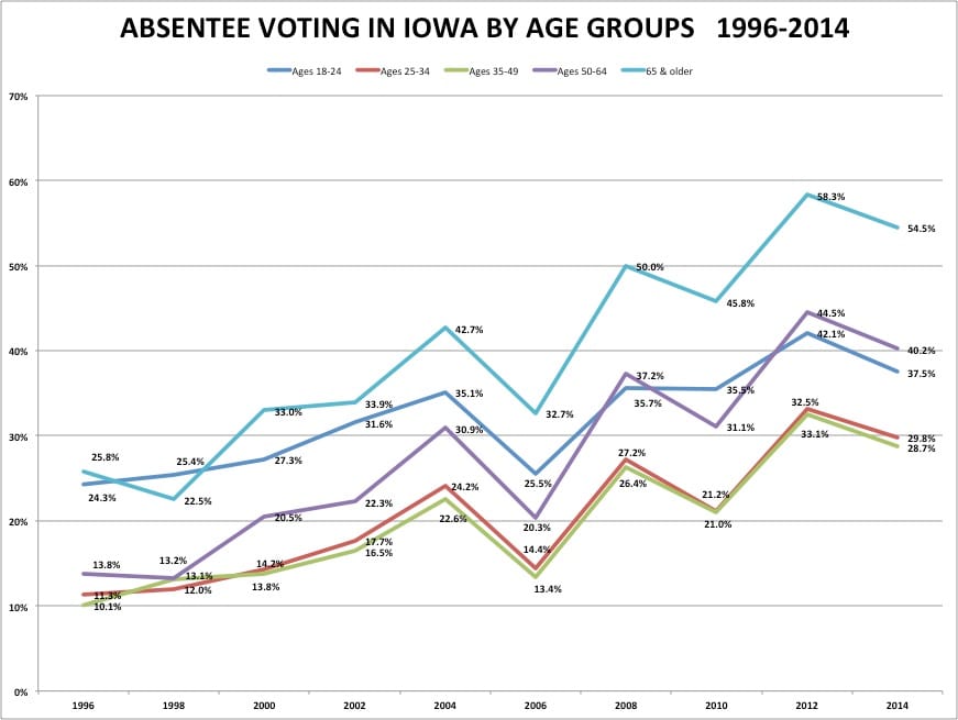 Data are from November general elections.