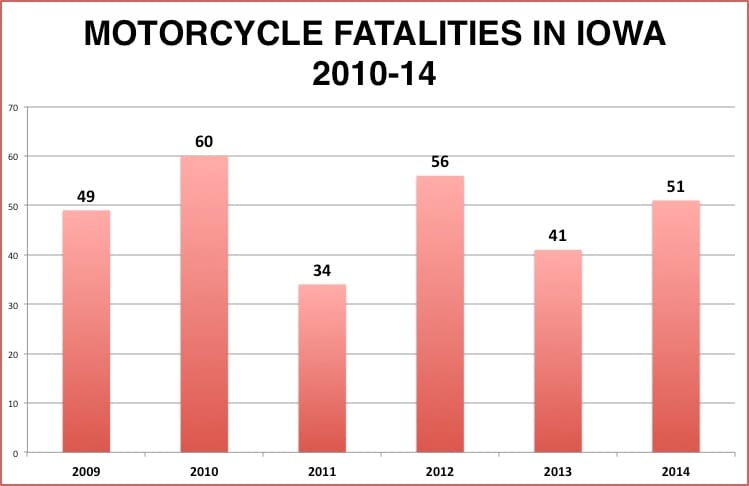 Source: Iowa Department of Transportation
