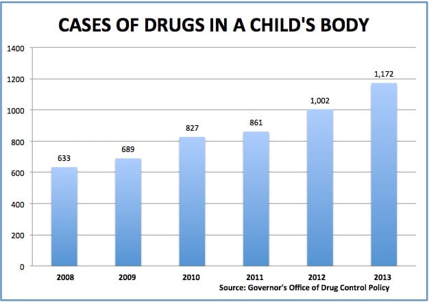Drugs in Children graphic_08-14
