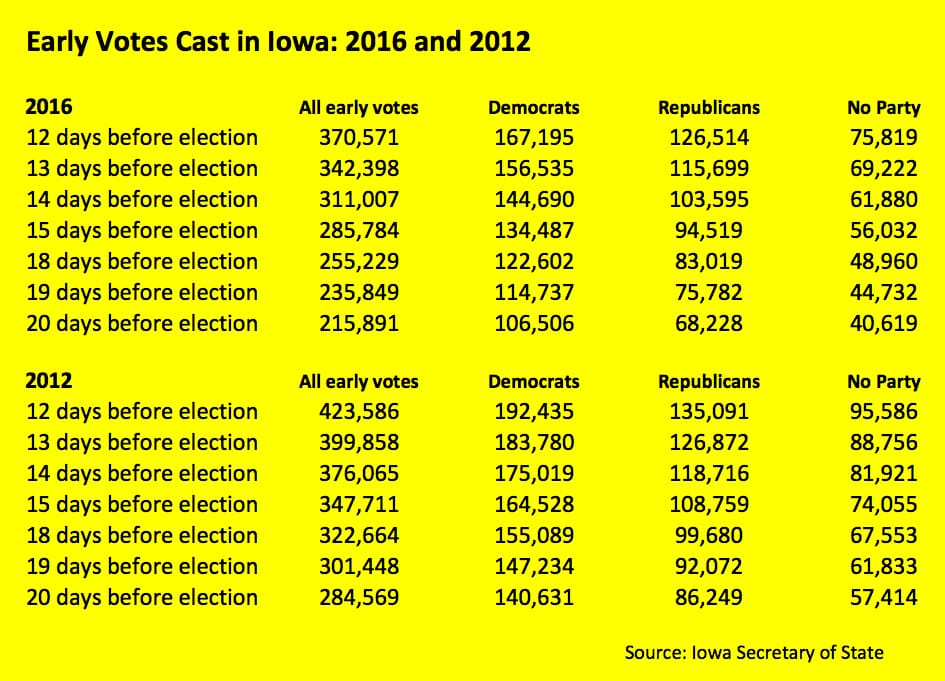 earlyvotingchart