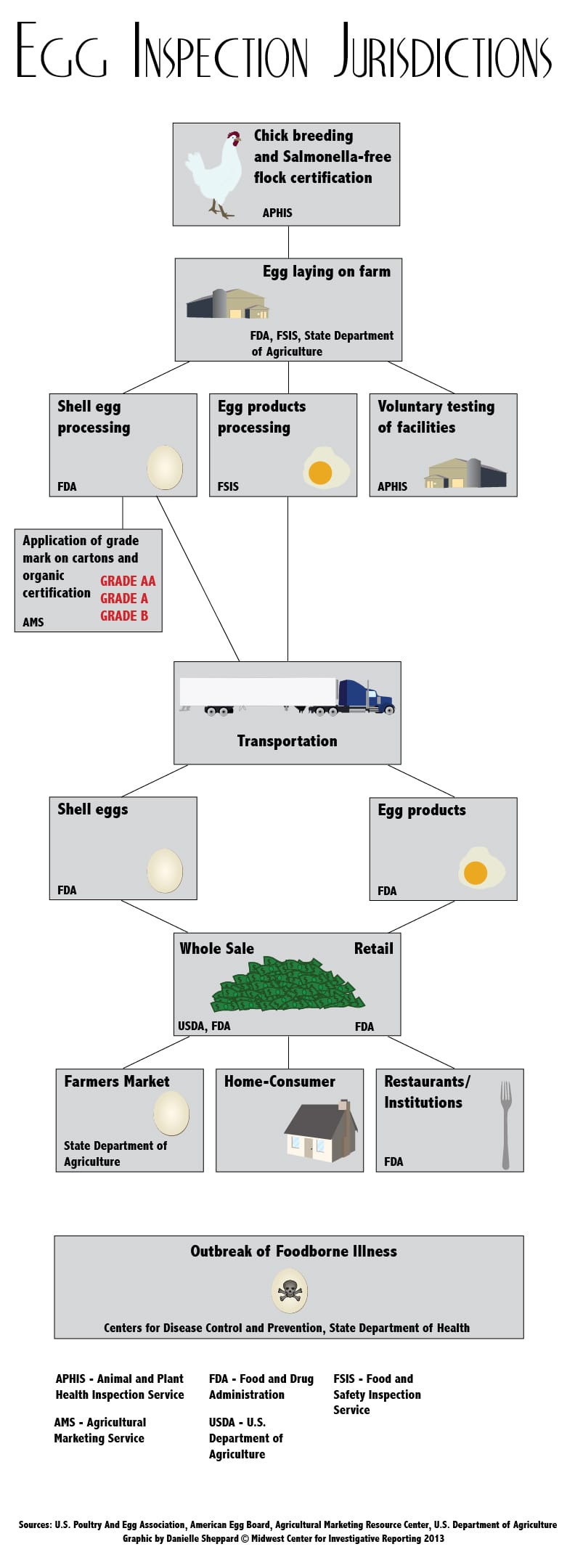 EggInspectionJuristictionsFINAL-1