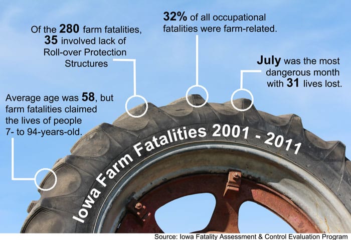 FarmSafetyInfoUpdated