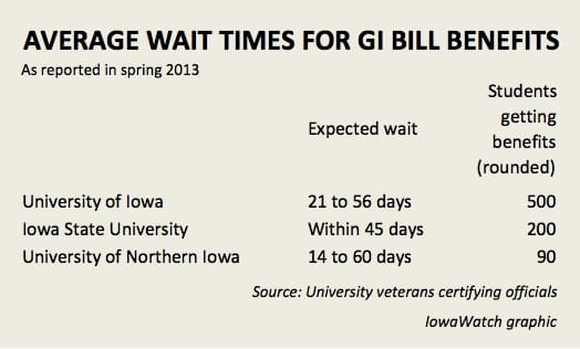 GI Bills chart