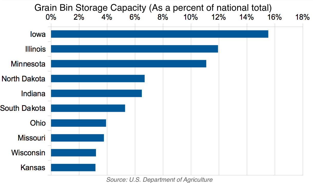 GrainBinStorageCapacity