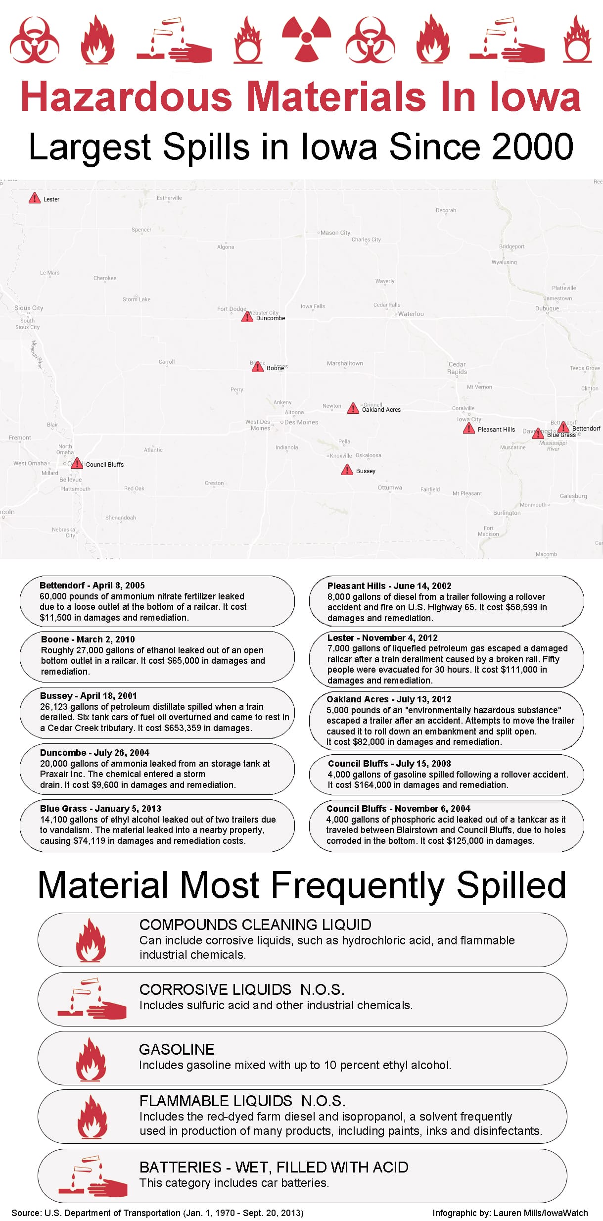 HazardousMaterialsInfographic