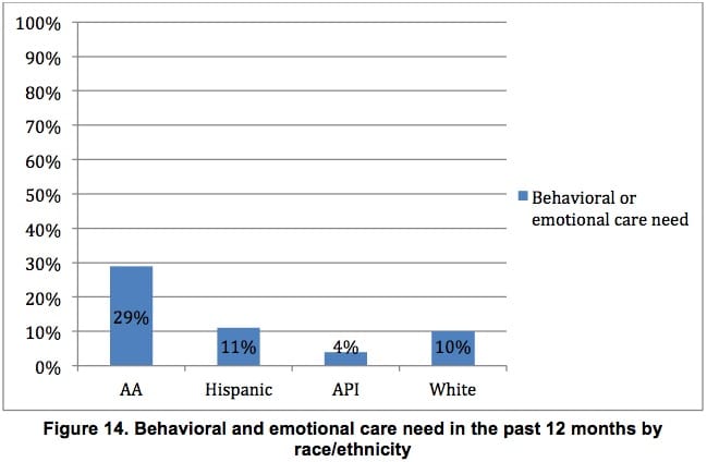 Graphic from "Health Disparities Among Children in Iowa," University of Iowa Public Policy Center, Iowa Department of Public Health, Child Health Specialty Clinics.