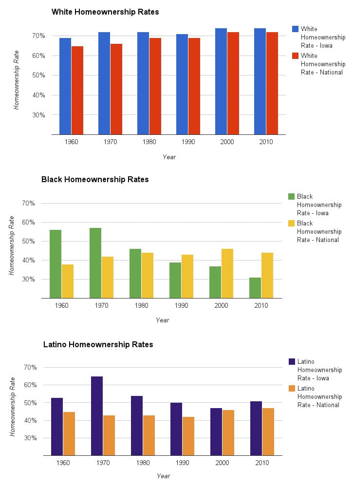 Homeownership-Rates-Graphic