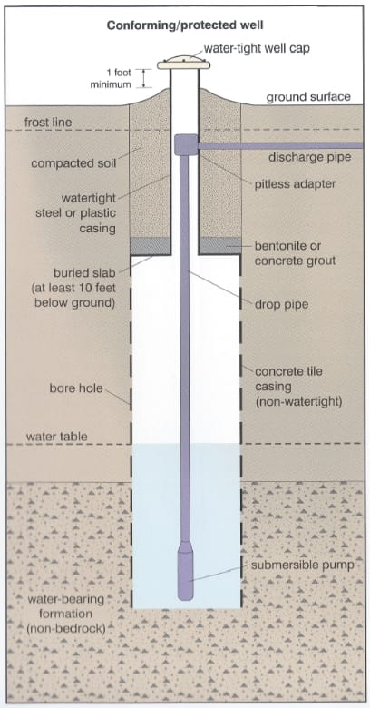 Source: Iowa Department of Natural Resources