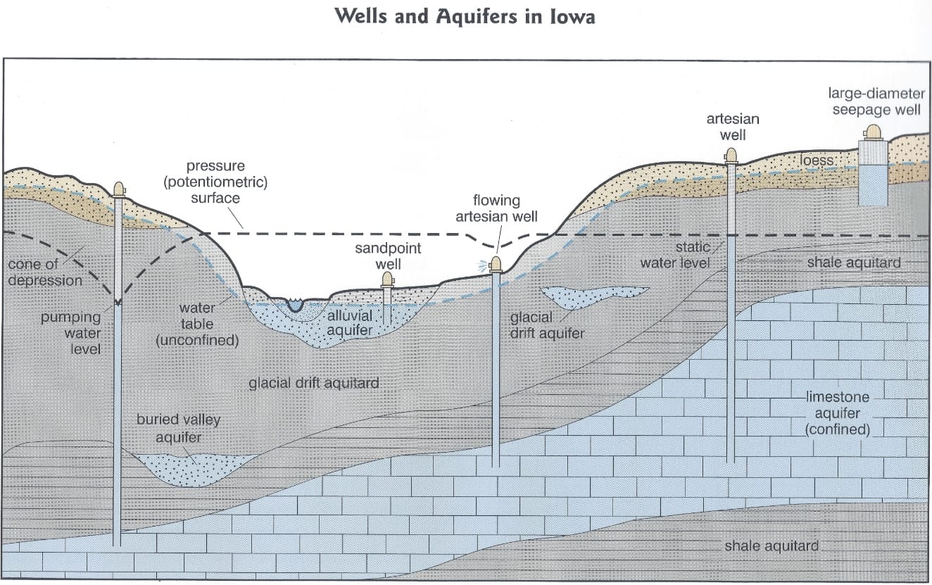 Source: Iowa Department of Natural Resources