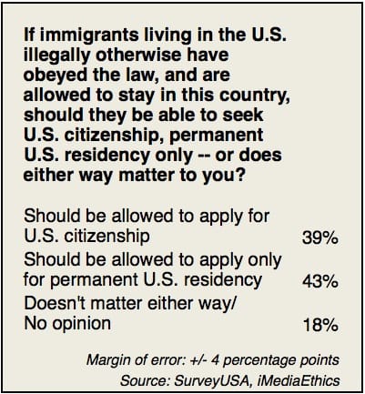 ImmigrantChart2