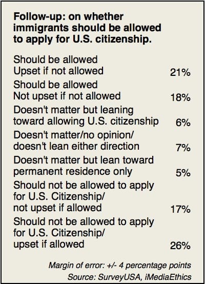 ImmigrantChart3