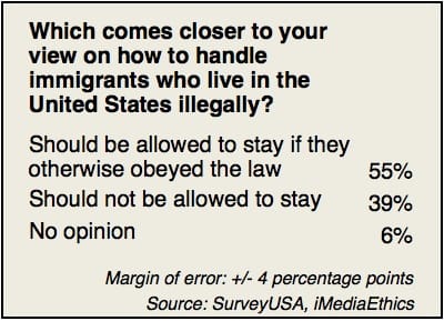 ImmigrantsChart1