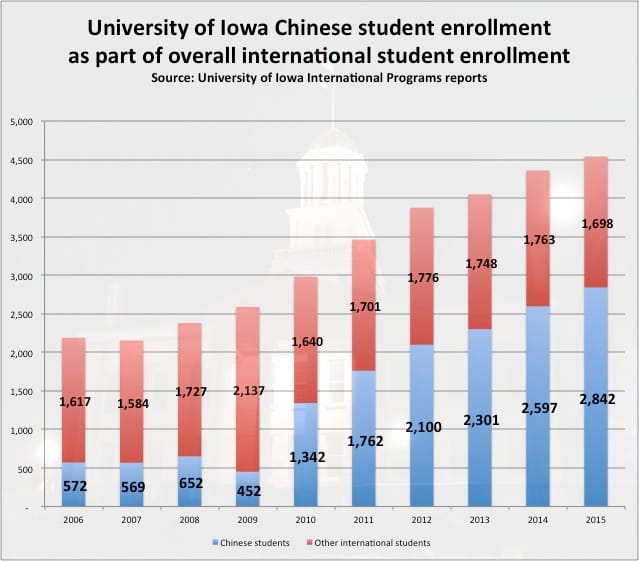IowaWatch graphic by Lyle Muller
