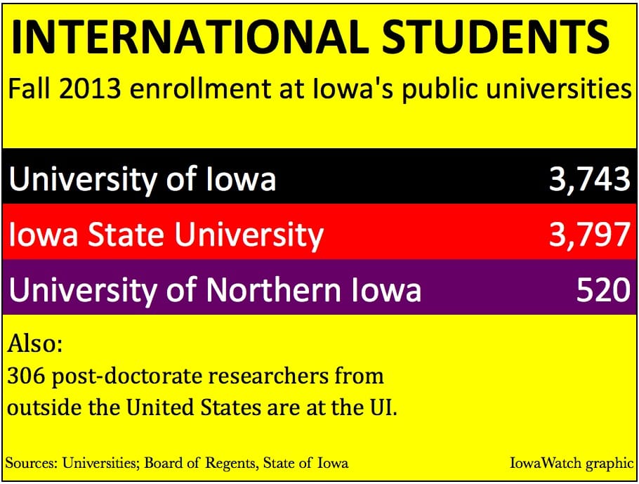 IntlStudents_Fall2013