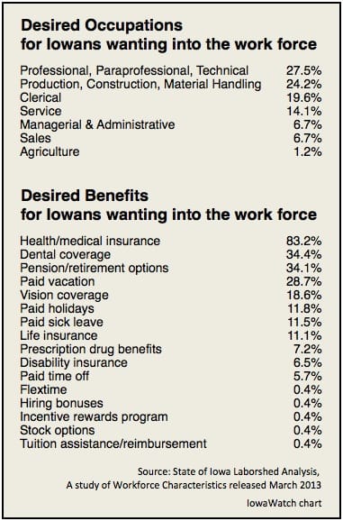 JobsChart