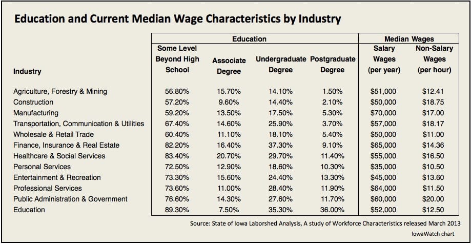 JobsWages