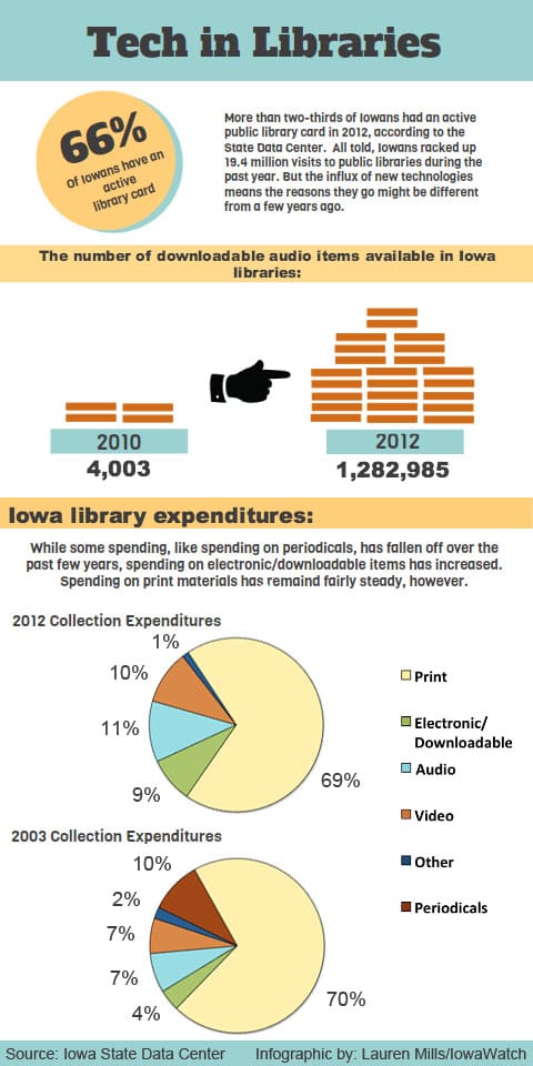 LibraryTechInfographic
